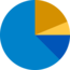 Get up to 80% of your invoice using FloatInvest